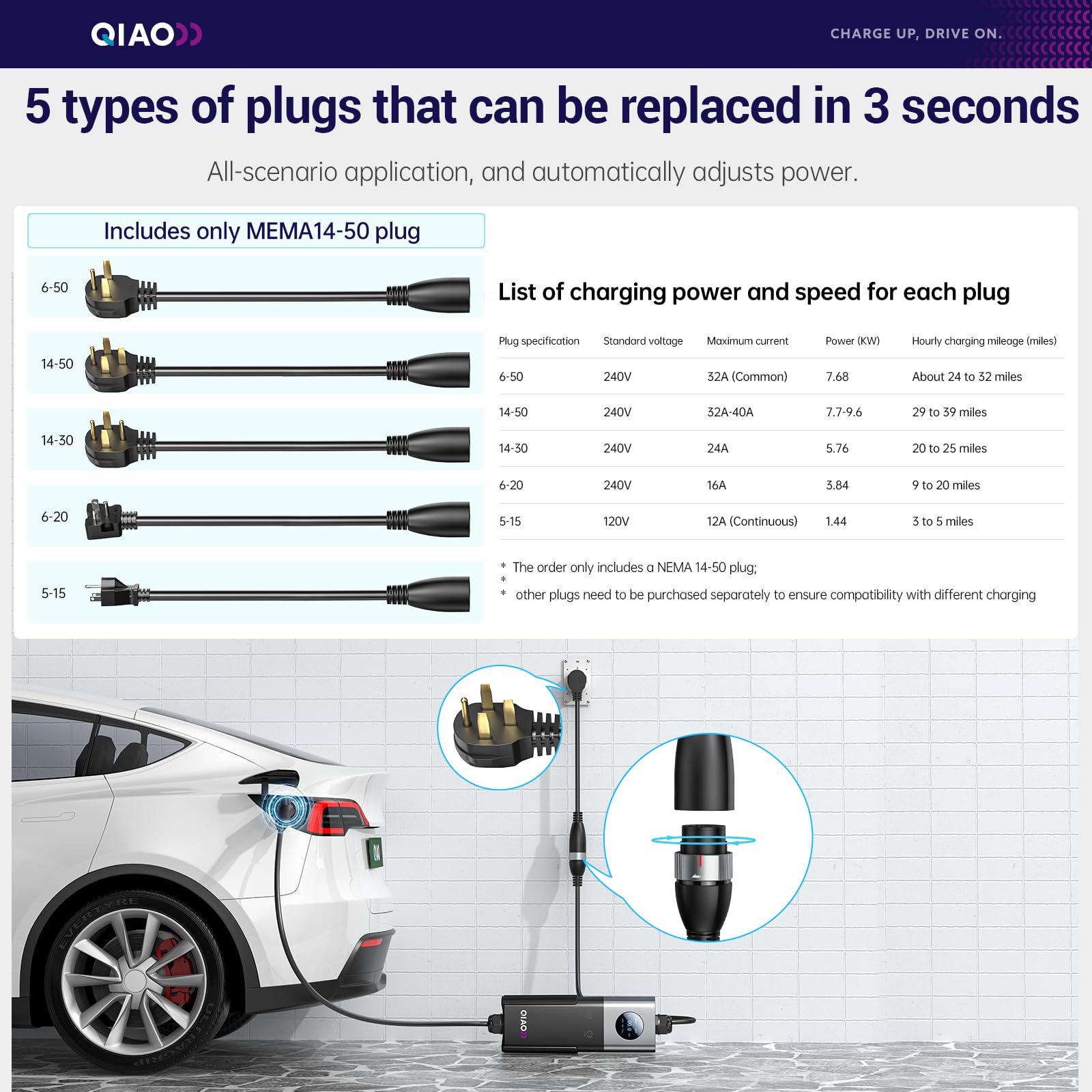 QIAO niveau 2 oplader voor ele - Home Ev Charger recensie en prijs
